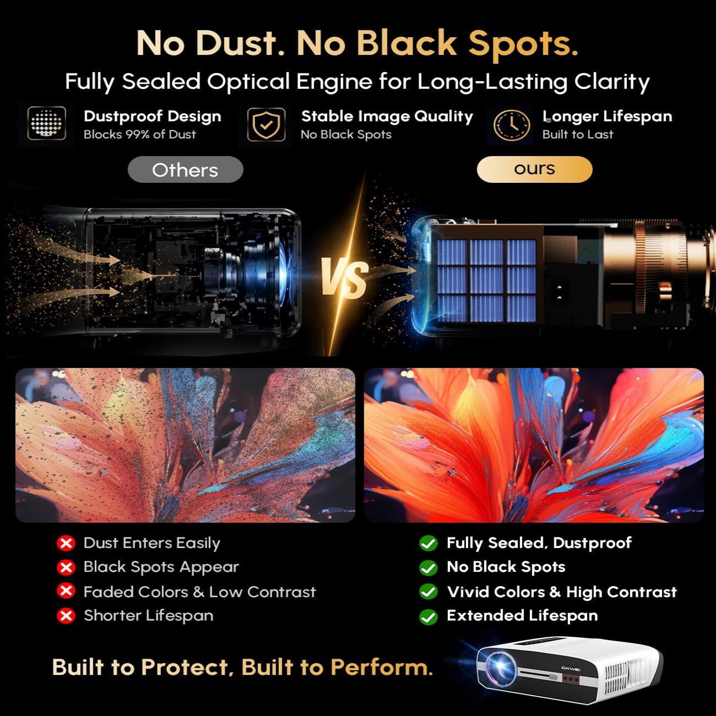 Ultra HD 4K TV Projector Daytime Home Cinema,Google TV, 2200 ANSI, Wireless