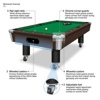 Pool Table 8 Feet Full Optional – Vintage Green — How It Works