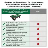 Pool Table Designed for Game Rooms, 8-Foot Full Size, Automatic Ball Return, Complete Accessory Set — Comparison